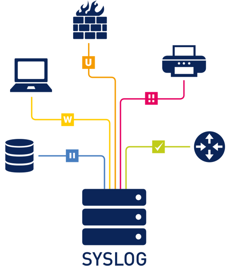 alt syslog
